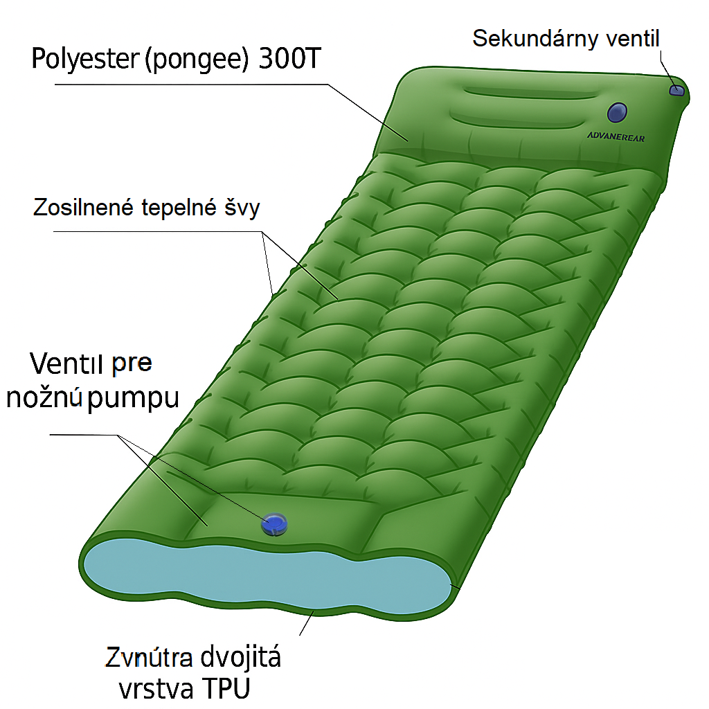 matrac s noznou pumpou advancegear zlozenie SK